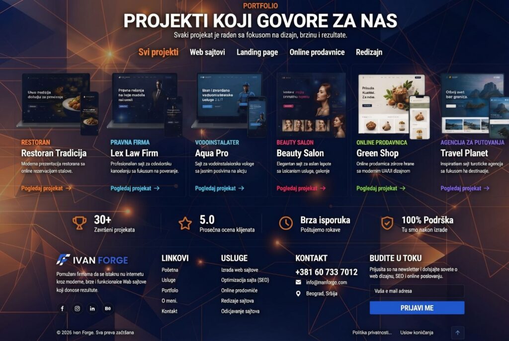 IVAN FORGE | Profesionalna izrada web sajtova koji privlače nove klijente i grade poverenje u vaš brend info1